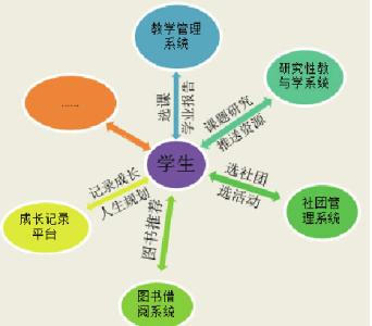 从9方面解析智慧教育体系