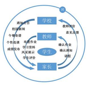 数字化校园到智慧校园的三个进阶